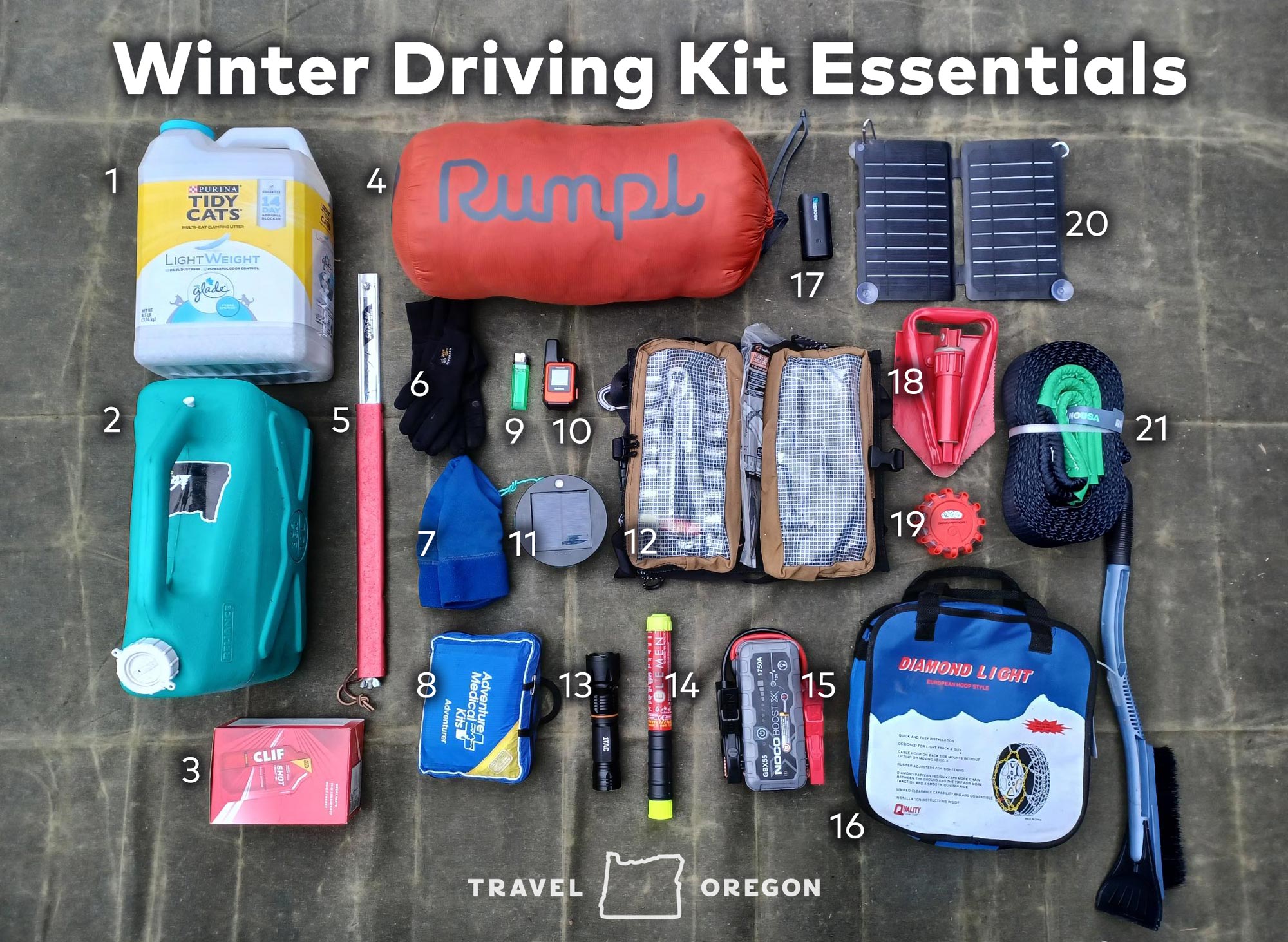 Items to pack for a winter car kit: 1) kitty litter (for traction); 2) 3 gallons of water; 3) Extra food; 4) Blanket; 5) Folding saw (for downed trees); 6) Fleece gloves; 7) Fleece beanie; 8) First Air kit; 9) Lighter; 10) Satellite texting/sos device; 11) Solar lantern; 12) Toolkit; 13) Flashlight; 14) Fire extinguisher; 15) Portable jump starter; 16) Tire chains; 17) USB battery; 18) Collapsible shovel; 19) Road flares; 20) Solar panel for charging devices; 21) Tow rope; 22) Ice and snow scraper