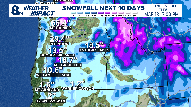 ECMWF Oregon Snow FCST