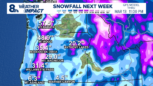 GFS Model showing snowfall for the week of March4-12