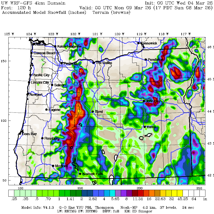 WRF (weather research and forecasting) model.